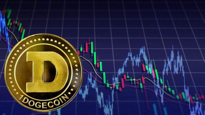 DOGE is about to grow up – Dogecoin Foundation presents Trailmap 2022